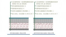 混凝土地面砼地坪做法	(混凝土地面砼地坪做法图片)