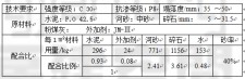 混凝土地面标号c25使用那种水泥	(c25混凝土用325还是425水泥)